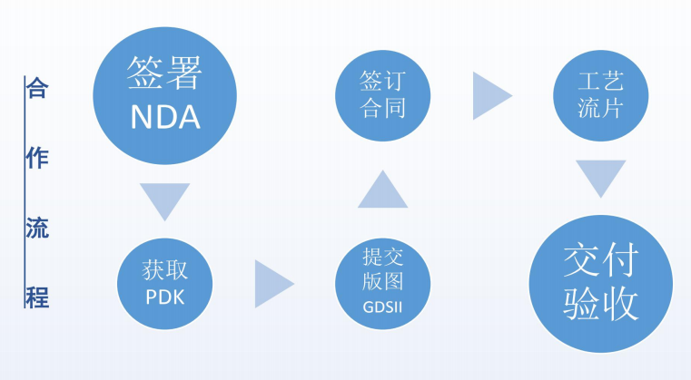 黑龙江车规级流片技术门槛突破以及工程师能力评估维度